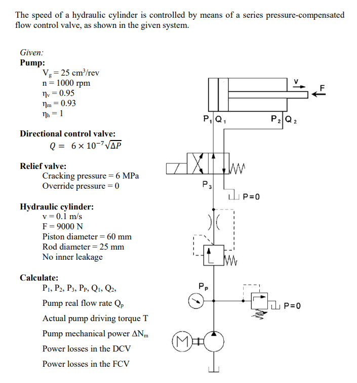 SOLVED: The speed of a hydraulic cylinder is controlled by means of a ...