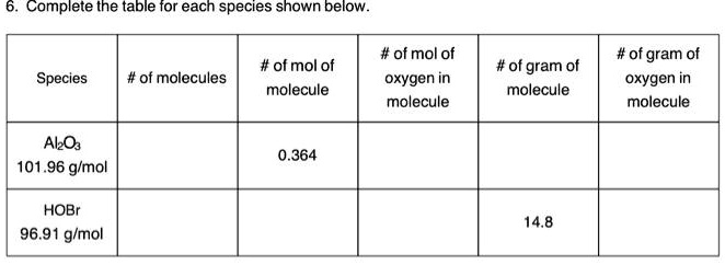 SOLVED: Complete the table for each species shown below. #of mol of ...