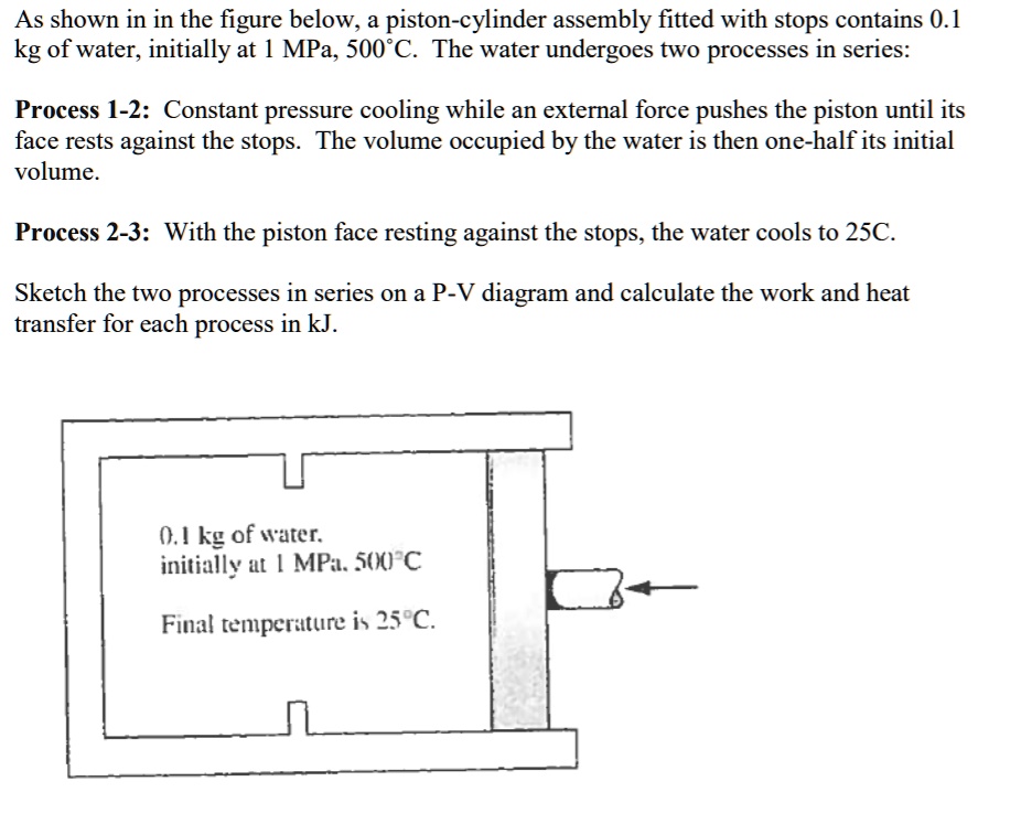 As shown in in the figure below; a pistoncylinder as… SolvedLib