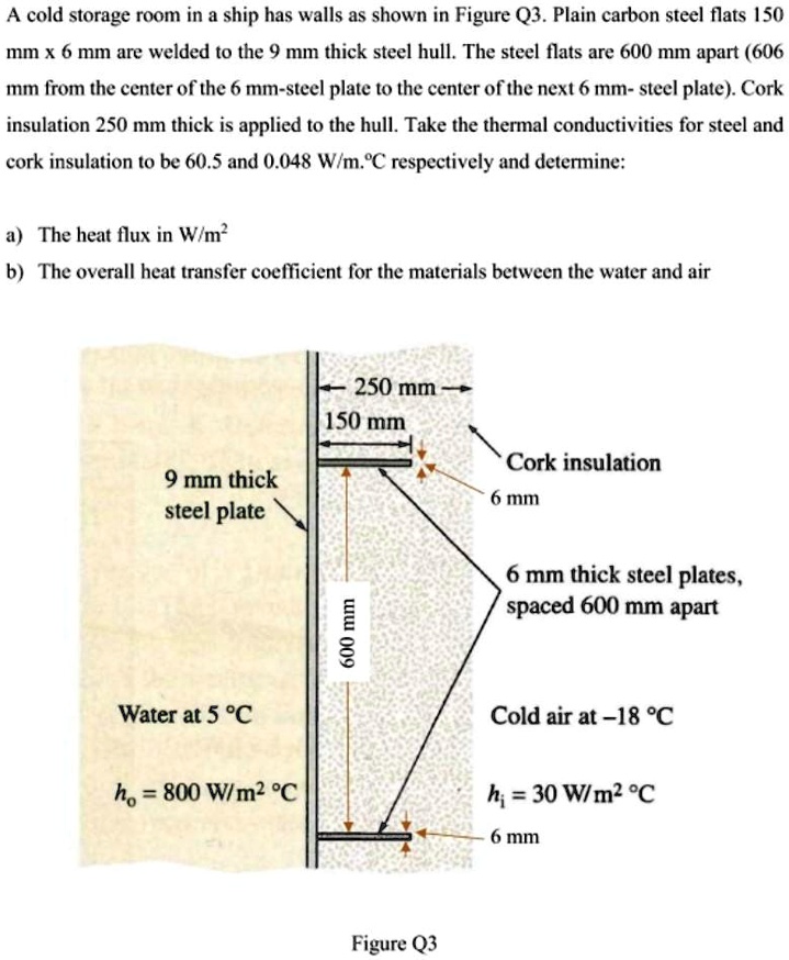 SOLVED A cold storage room in a ship has walls as shown in Figure Q3