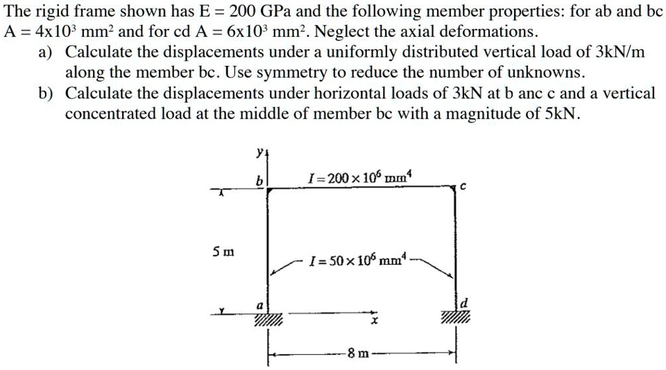 SOLVED: The rigid frame shown has E = 200 GPa and the following member ...