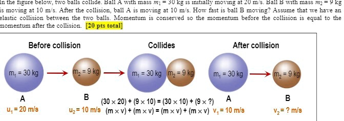 In the figure below, two balls collide. Ball A with mass m1 = 30 kg is initially moving at 20 m/s. Ball B with mass m2 = 9 kg is moving at 10 m/s. After the collision, ball A is moving at 10 m/s. How fast is ball B moving? Assume that we have an elastic collision between the two balls. Momentum is conserved so the momentum before the collision is equal to the momentum after the collision. [20 pts total]
Before collision
Collides
After collision
m1 = 30 kg
m2 = 9 kg
m1 = 30 kg m2 = 9 kg
m1 = 30 kg
m2 = 9 kg
A
B
u1 = 20 m/s
u2 = 10 m/s
A
(30 × 20) + (9 × 10) = (30 × 10) + (9 × ?) 
(m × v) + (m × v) = (m × v) + (m × v)
v1 = 10 m/s
B
v2 = ? m/s