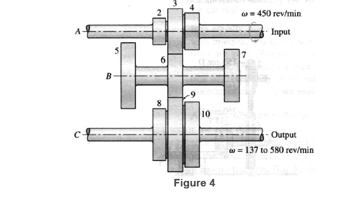 SOLVED: 'Figure 4 illustrates the gear box in a machine tool. By ...