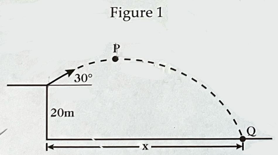 SOLVED: A projectile is fired from the origin (at y = 0 m) as shown in ...