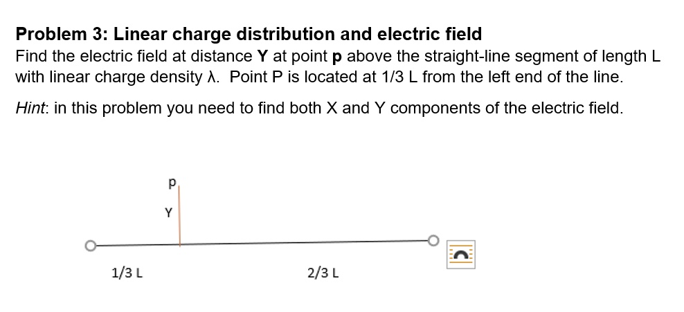 SOLVED: Problem 3: Linear charge distribution and electric field Find ...