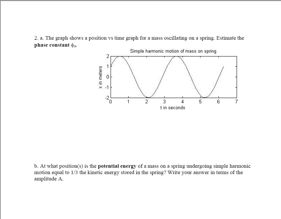 SOLVED 2. a. The graph shows position Vs time graph for mass