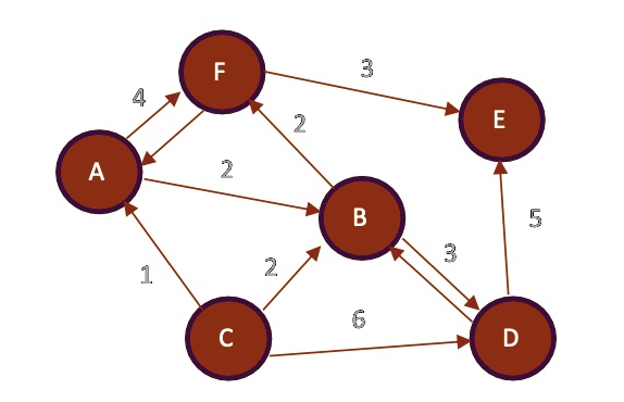 F
3
4
2
E
A
2
B
5
3
1
2
6
C
D
