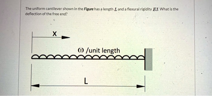 SOLVED: The Uniform Cantilever Shown In The Figure Has A Length L And A ...