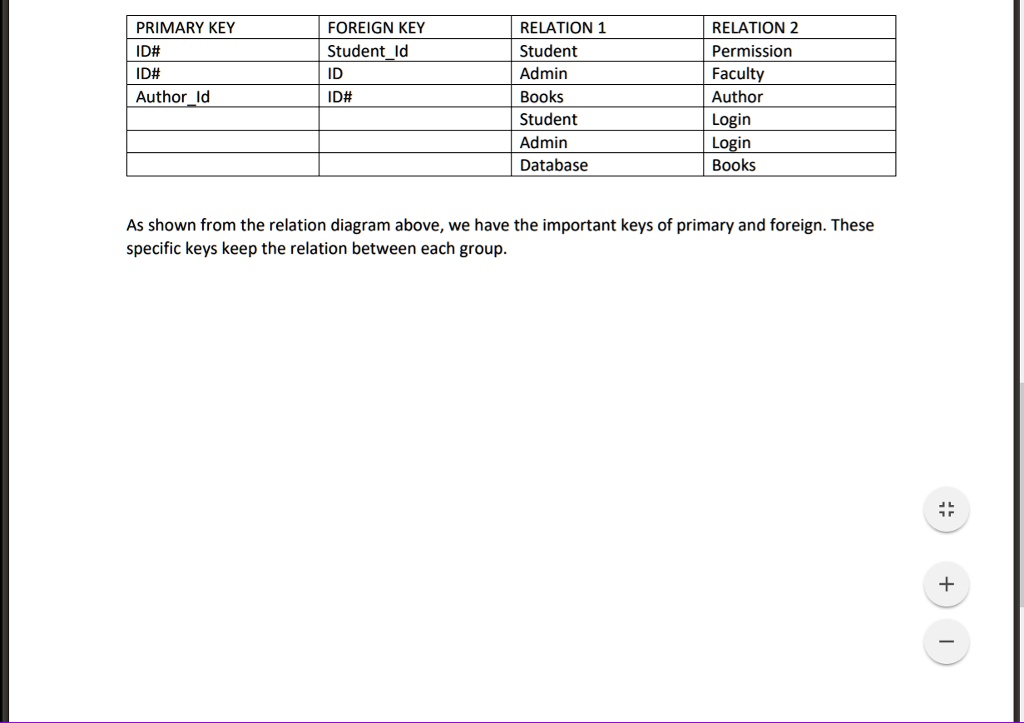 problem library management system database project a student and