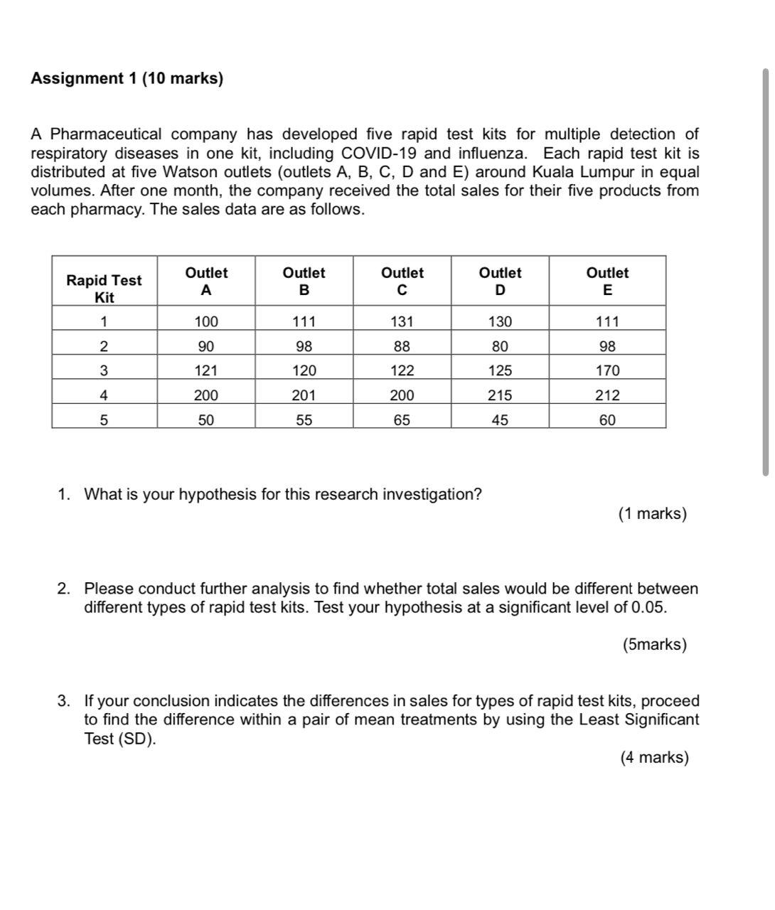 Assignment 1 (10 marks) A Pharmaceutical company has developed five ...