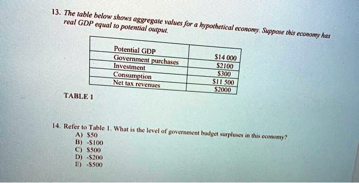 13. The table below shows aggregate values for a...