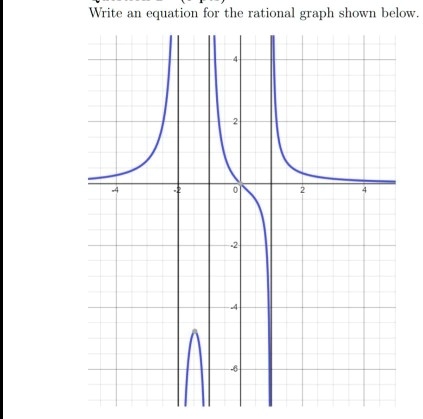 SOLVED: Writo AL equation for the rational graph shown below