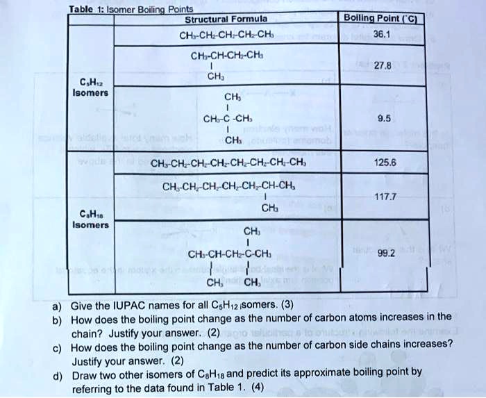 SOLVED Table 1Isomer Boiling Points Structural Formula CHCHCHCHCH