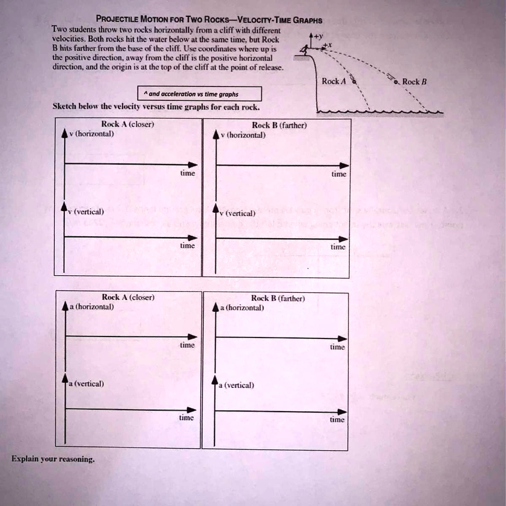 SOLVED 'PROJECTILE MOTION FOR TWO RocksVELOCITYTIME GRAPHS Two
