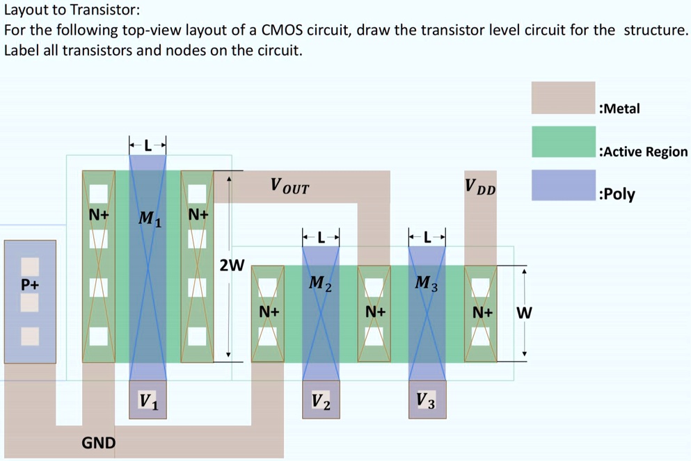 SOLVED: Layout to Transistor: For the following top-view layout of a ...