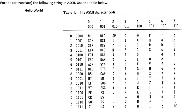 SOLVED: Please explain in detail: Encode (or translate) the following ...