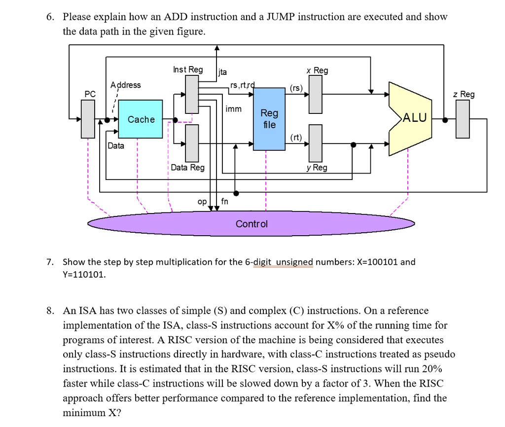 6. Please explain how an ADD instruction and a JUMP instruction are executed and show
the data path in the given figure.
7. Show the step by step multiplication for the 6-digit unsigned numbers: X=100101 and
Y=110101.
8. An ISA has two classes of simple (S) and complex (C) instructions. On a reference
implementation of the ISA, class-S instructions account for X% of the running time for
programs of interest. A RISC version of the machine is being considered that executes
only class-S instructions directly in hardware, with class-C instructions treated as pseudo
instructions. It is estimated that in the RISC version, class-S instructions will run 20%
faster while class-C instructions will be slowed down by a factor of 3. When the RISC
approach offers better performance compared to the reference implementation, find the
minimum X?