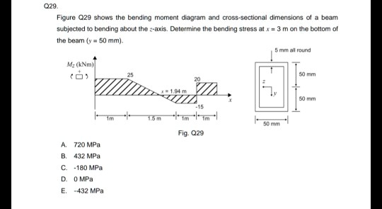 SOLVED: Q29. Figure Q29 shows the bending moment diagram and cross ...