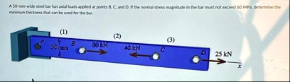 a 50 mm wide steel bar has axial loads applied at points b c and d if the normal stress magnitude in the bar must not exceed 60 mpa determine the minimum thickness that can be used for the b 42723