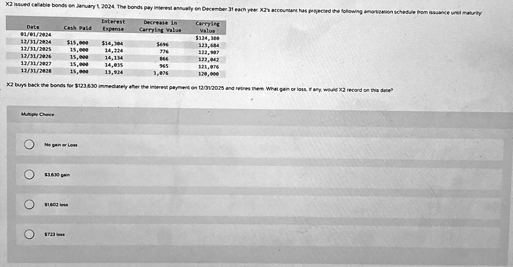 SOLVED Table Date 01/01/2024 X2 issued callable bonds on January 1