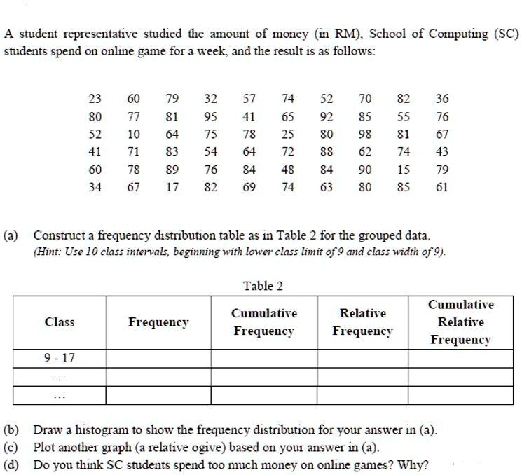 A student representative studied the amount of money (in RM), School of Computing (SC)
students spend on online game for a week, and the result is as follows:
23
60
79
32
57
74
52
70
82
36
80
77
81
95
41
65
92
85
55
76
52
10
64
75
78
25
80
98
81
67
41
71
83
54
64
72
88
62
74
43
60
78
89
76
84
48
84
90
15
79
34
67
17
82
69
74
63
80
85
61
(a) Construct a frequency distribution table as in Table 2 for the grouped data.
(Hint: Use 10 class intervals, beginning with lower class limit of 9 and class width of 9).
Table 2
Cumulative
Relative
Cumulative
Class
Frequency
Frequency
Frequency
Relative
Frequency
9 - 17
(b) Draw a histogram to show the frequency distribution for your answer in (a).
(c) Plot another graph (a relative ogive) based on your answer in (a).
(d) Do you think SC students spend too much money on online games? Why?