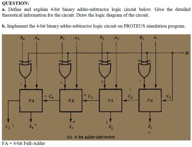 SOLVED: QUESTION: A. Define And Explain The 4-bit Binary Adder ...