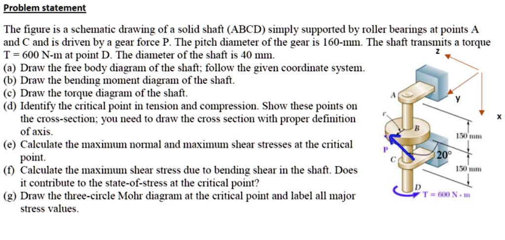 SOLVED: Problem Statement The figure is a schematic drawing of a solid ...