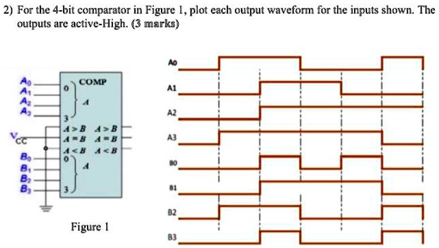 SOLVED: For the 4-bit comparator in Figure 1, plot each output waveform ...