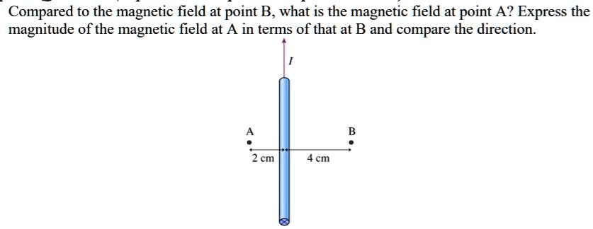 Compared to the magnetic field at point B, what is the magnetic field at point A? Express the magnitude of the magnetic field at A in terms of that at B and compare the direction. I A B 2 cm 4 cm