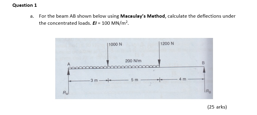 SOLVED: Question 1 a. For the beam AB shown below using Macaulay's ...