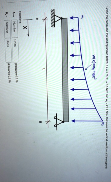 given the beam and the loading shown below if l 5 m w1 65 nm and w2 219 nm calculate the vertical reactions at the supports w1 wxw1ax3 w2 a l b x reactions ay number units tolerance 05 30033