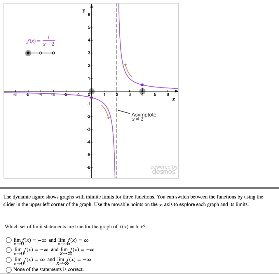 y
6+
5+
1
f(x) = frac1x - 2
4+
3+
2+
1+
-6 -5 -4 -3 -2 -1 0 1 2 3 4 5 6 x
-1+
-2+
Asymptote
x = 2
-3+
-4+
-5+
-6+
powered by
desmos
The dynamic figure shows graphs with infinite limits for three functions. You can switch between the functions by using the
slider in the upper left corner of the graph. Use the movable points on the x-axis to explore each graph and its limits.
Which set of limit statements are true for the graph of f(x) = ln x?
limx 	o 0^+ f(x) = -infty and limx 	o infty f(x) = infty
limx 	o 0^+ f(x) = -infty and limx 	o infty f(x) = -infty
limx 	o 0^+ f(x) = infty and limx 	o infty f(x) = -infty
None of the statements is correct.
