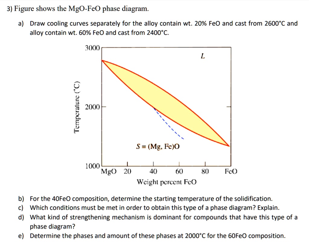 Mgo Hfo2 Phase Diagram 3) Figure shows the MgO-FeO phase diagram: a) Draw cooling curves ...