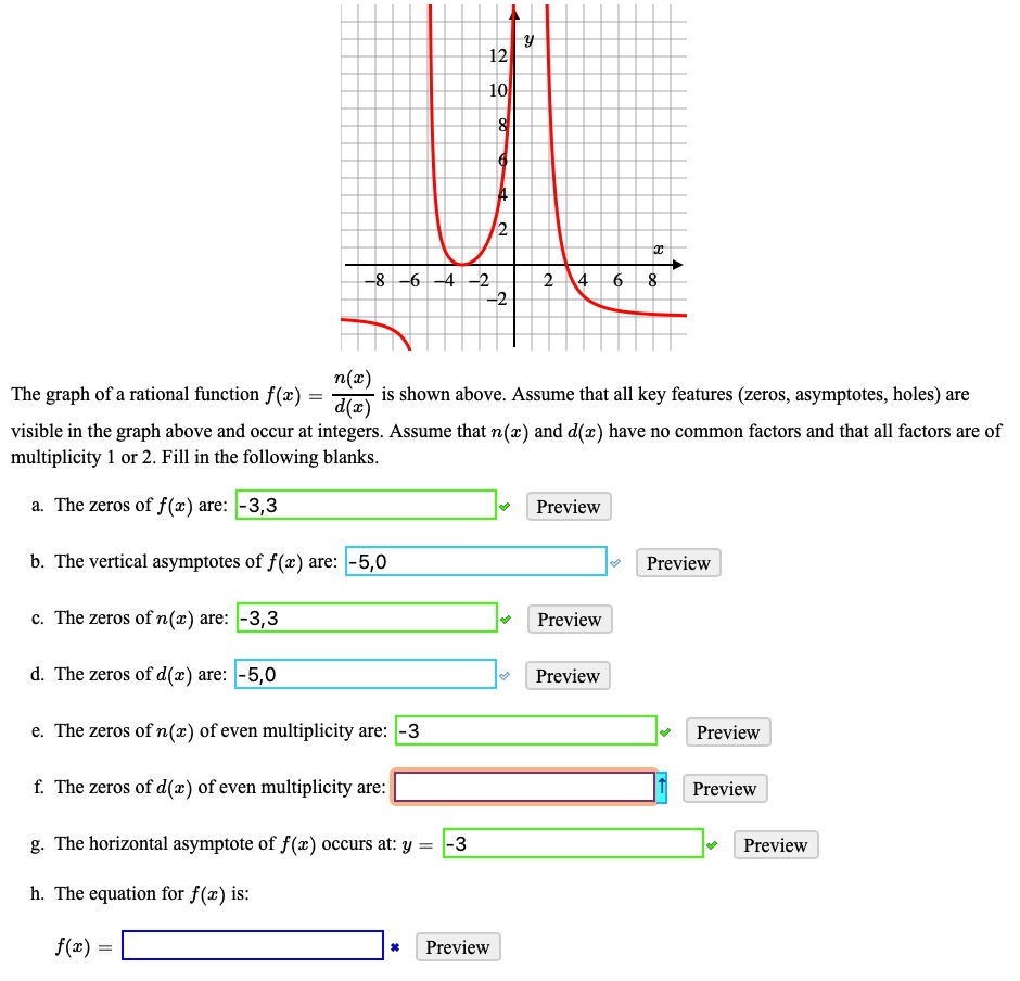 SOLVED: n(x The graph of a rational function f (z) is shown above ...
