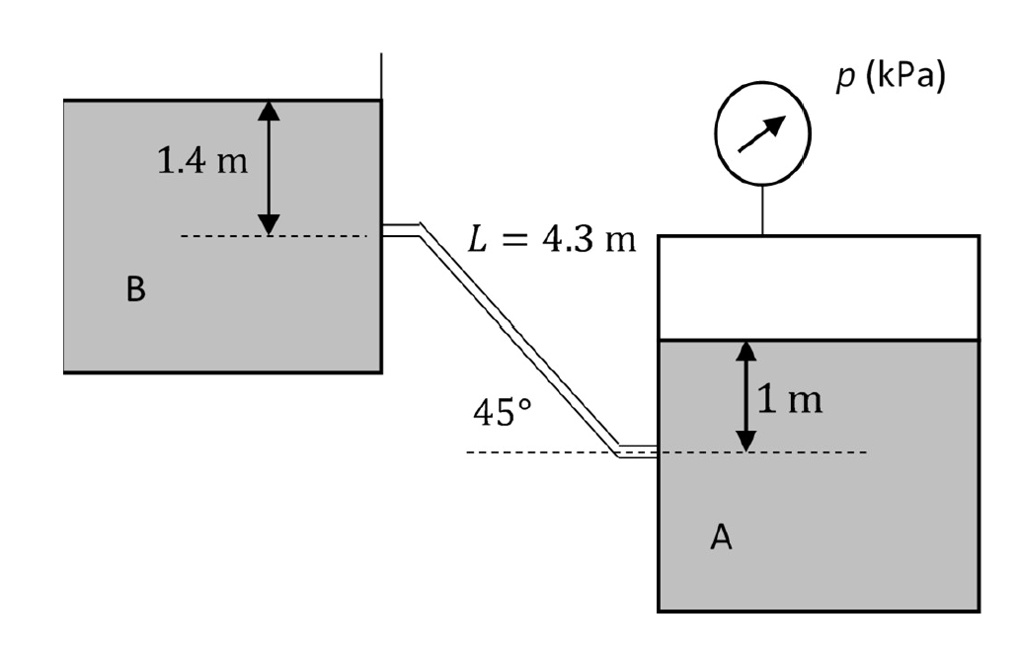 SOLVED: The two tanks (with same section) in the Figure are connected ...