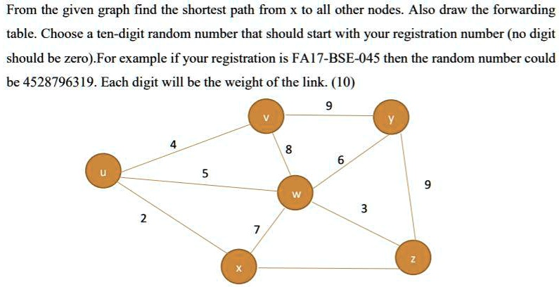SOLVED: SUBJECT: Data Communications and Computer Networks REGISTRATION ...