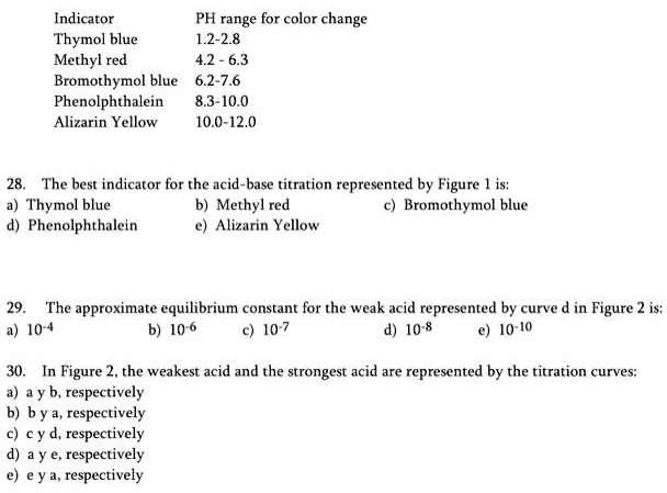 SOLVED: Indicator PH range for color change Thymol blue 1,2-28 Methyl ...