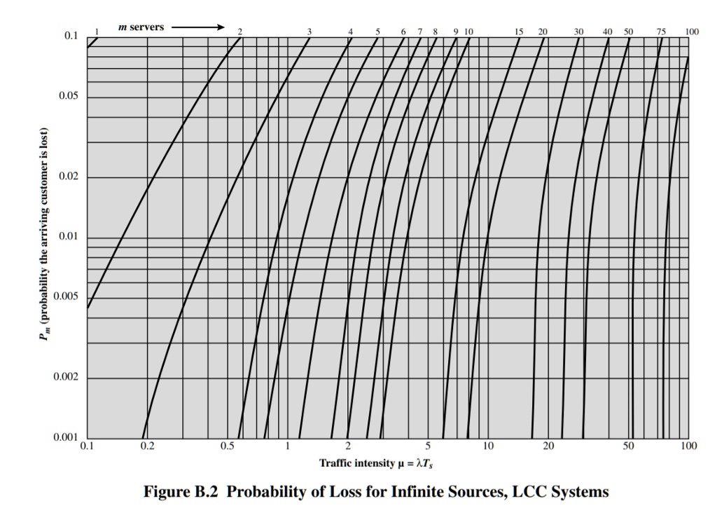 SOLVED: We Need To Write A Program That Will Plot Curves Similar To The ...