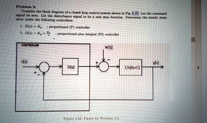SOLVED: Problem 3: Consider the block diagram of a closed-loop control ...