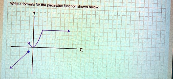 SOLVED: Write formula for the piecewise function shown below: