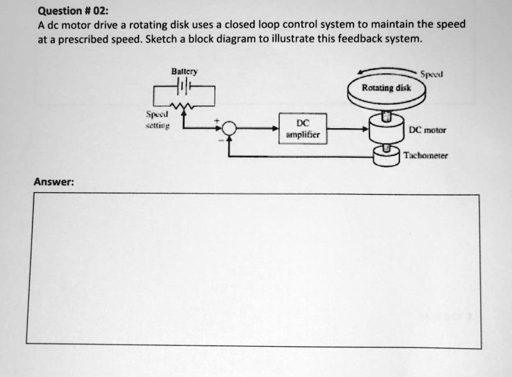SOLVED A DC motor drives a rotating disk and uses a closedloop