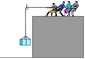 A group of people are pulling a rope attached to a pulley system. The pulley is connected to a heavy box.  The box is being lifted vertically.  Assume the rope is massless and the pulley is frictionless.  If each person exerts a force of 100 N, and there are four people, what is the total upward force on the box?