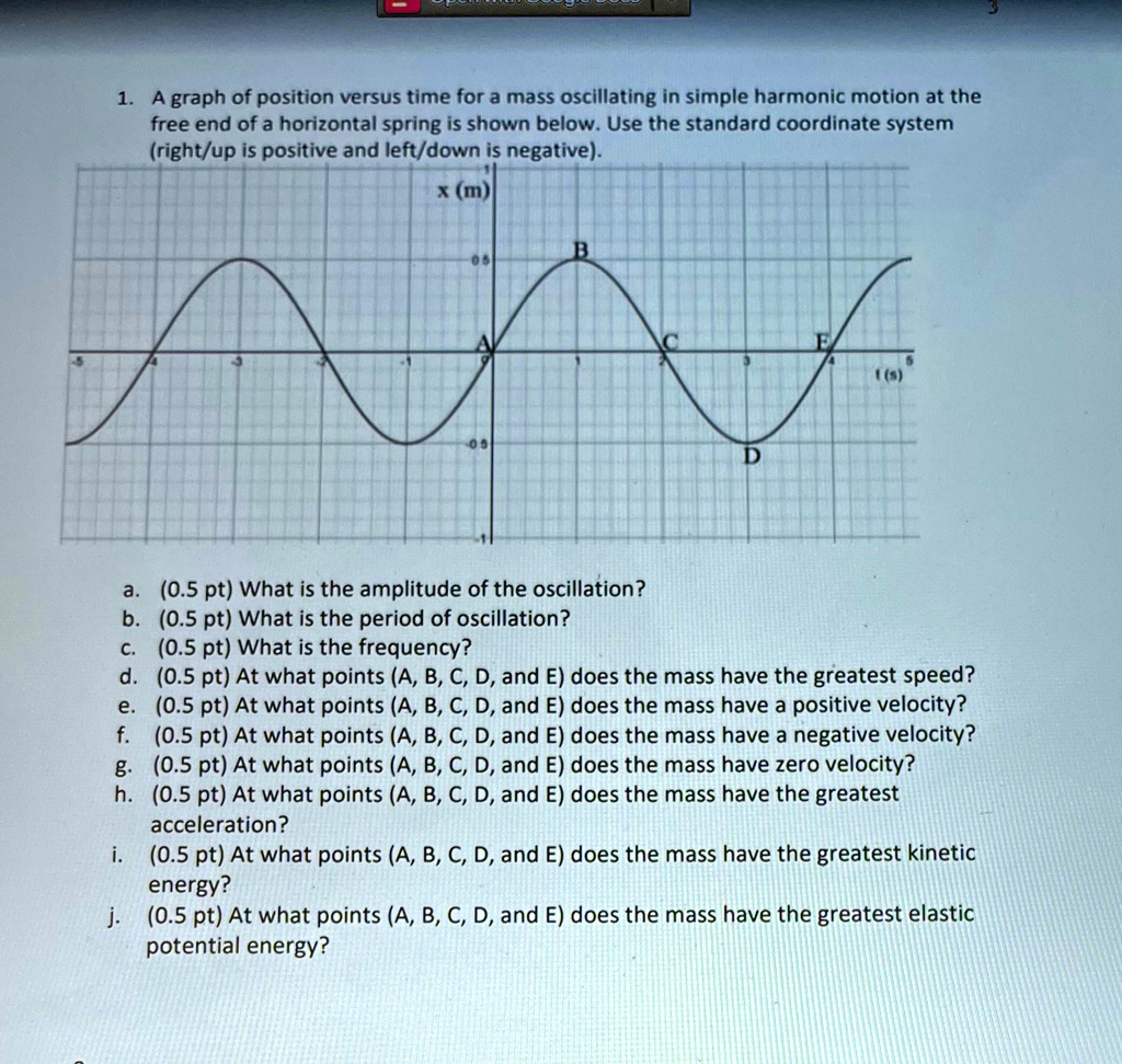 1. A graph of position versus time for a mass oscillating in...