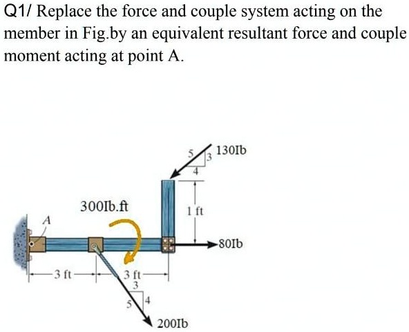 SOLVED: Replace the force and couple system acting on the member in Fig ...