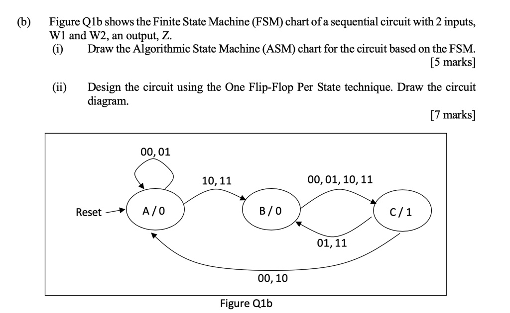 (b) Figure Qlb shows the Finite State Machine (FSM) chart of a ...
