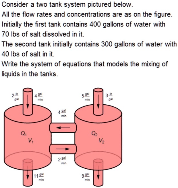 SOLVED: Consider a two tank system pictured below. All the flow rates ...