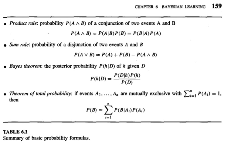 Product Rule Probability