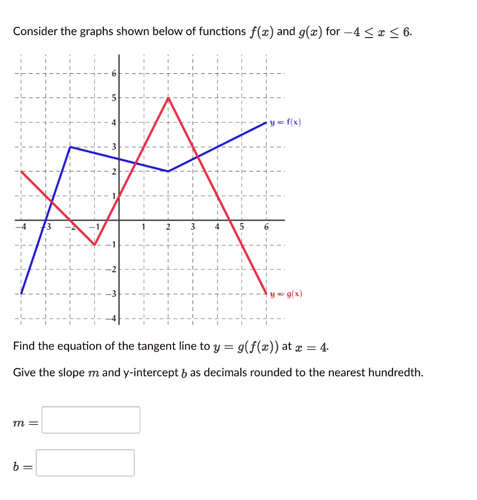 Solved Consider The Graphs Shown Below Of Functions F R And G For 4 A 6 Y F X G X Find The Equation Of The Tangent Line To Y G F W At