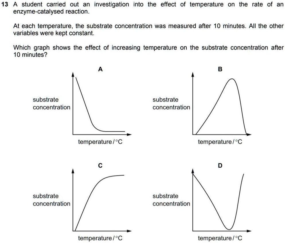13 A student carried out an investigation into the effect of ...