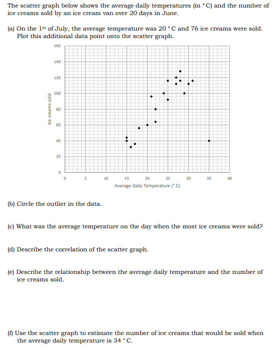 The scatter graph below shows the average daily temperatures (in ° C) and the number of ice creams sold by an ice cream van over 20 days in June.
(a) On the 1st of July, the average temperature was 20 ° C and 76 ice creams were sold.
Plot this additional data point onto the scatter graph.
(b) Circle the outlier in the data.
(c) What was the average temperature on the day when the most ice creams were sold?
(d) Describe the correlation of the scatter graph.
(e) Describe the relationship between the average daily temperature and the number of ice creams sold.
(f) Use the scatter graph to estimate the number of ice creams that would be sold when the average daily temperature is 34 ° C.